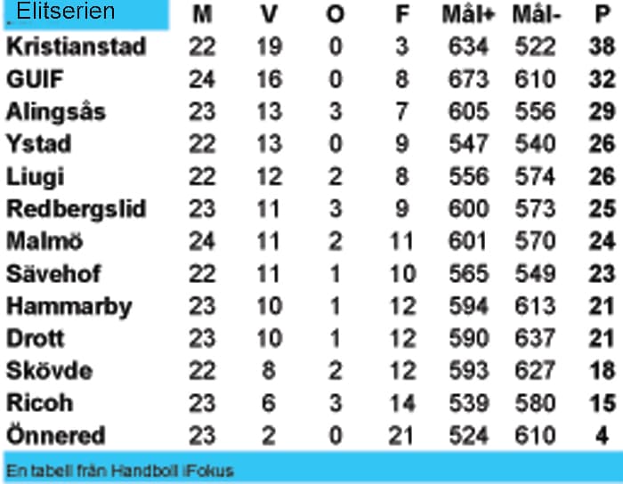 Elitserien herrar 2014/2015