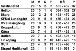 Damallsvenskan 2014/2015