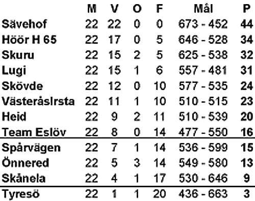 Elitserien damer 2014/2015